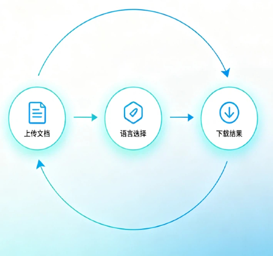 三步完成文档在线翻译
